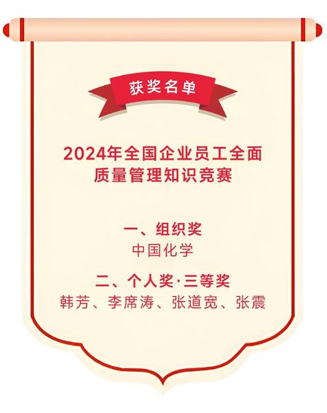 中國(guó)化學(xué)榮獲全國(guó)企業(yè)員工全面質(zhì)量管理知識(shí)競(jìng)賽榮譽(yù)